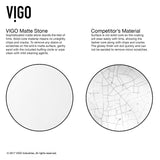 VIGO Hibiscus MatteStone White Bathroom Sink/Basin Set with Niko Faucet and Square Composite Vessel