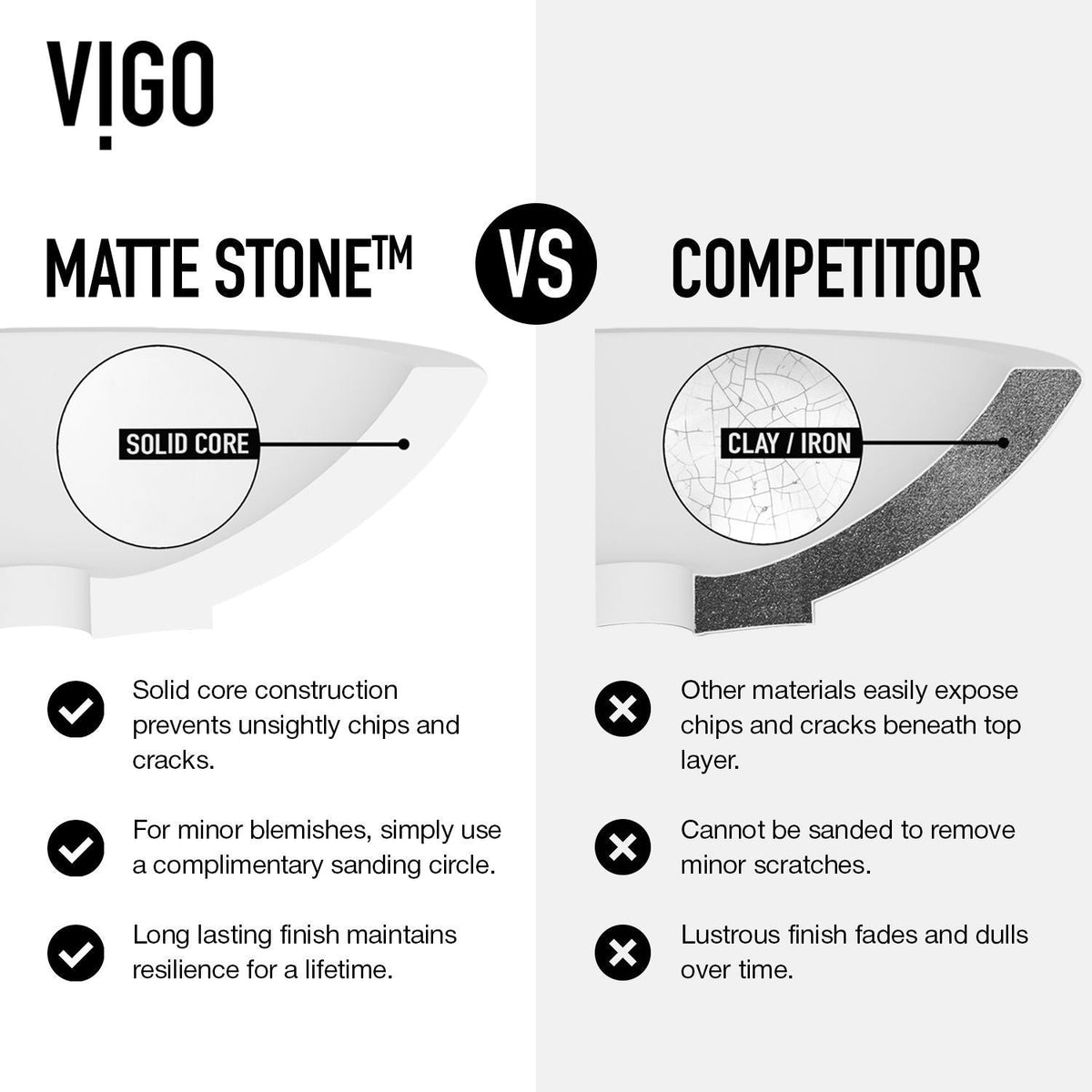 VIGO Lotus MatteStone Round White Composite Bathroom Sink/Basin Set with Duris Faucet and Pop-Up Drain